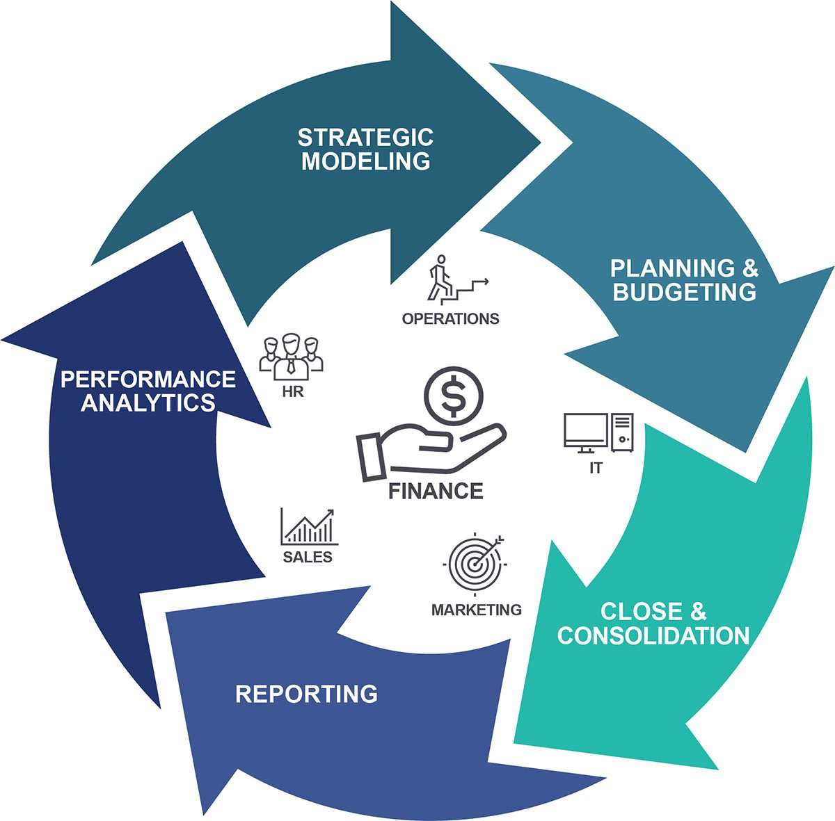 research on enterprise performance management from the perspective of okr